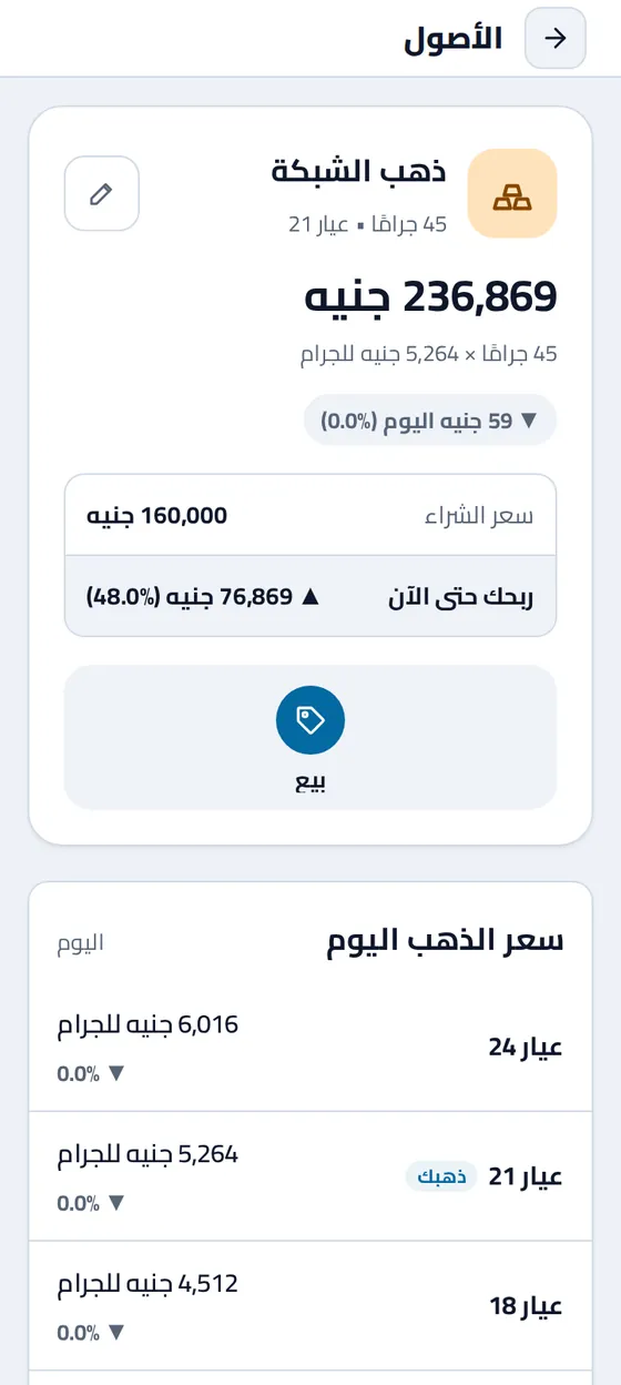 صفحة «ذهب الشبكة» في تطبيق مصاريفي: ٤٥ جرامًا من عيار ٢١ بقيمة ٢٣٦٬٨٦٩ جنيهًا اليوم، وسعر الشراء والربح حتى الآن، وسعر الجرام لكل عيار