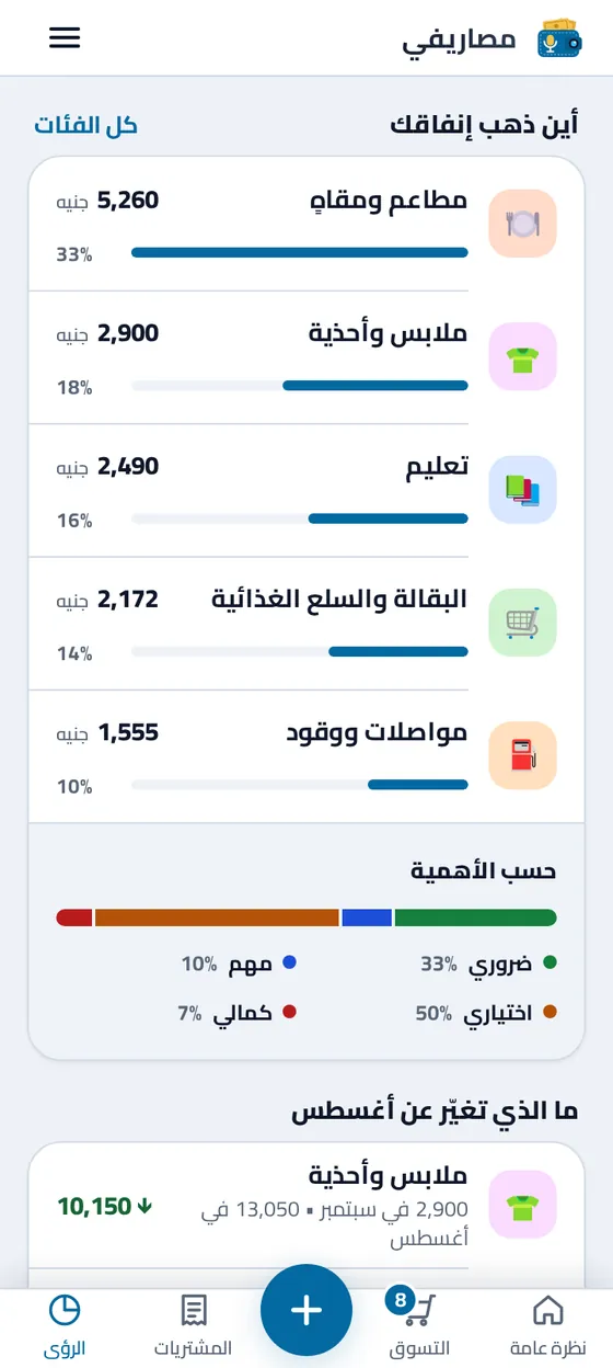 «أين ذهبت» في شاشة الرؤى: الإنفاق حسب الفئة وحسب المتجر