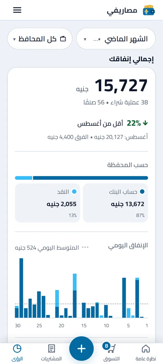 شاشة «الرؤى» في تطبيق مصاريفي: إجمالي إنفاق سبتمبر ومقارنته بأغسطس، والإنفاق حسب المحفظة، والإنفاق اليومي