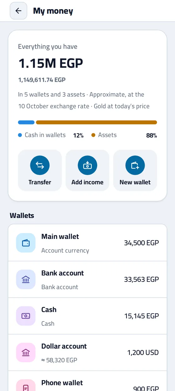 My money in Masareefy: Everything you have, 1.15M EGP in 5 wallets and 3 assets, the share in cash and in assets, then the list of wallets