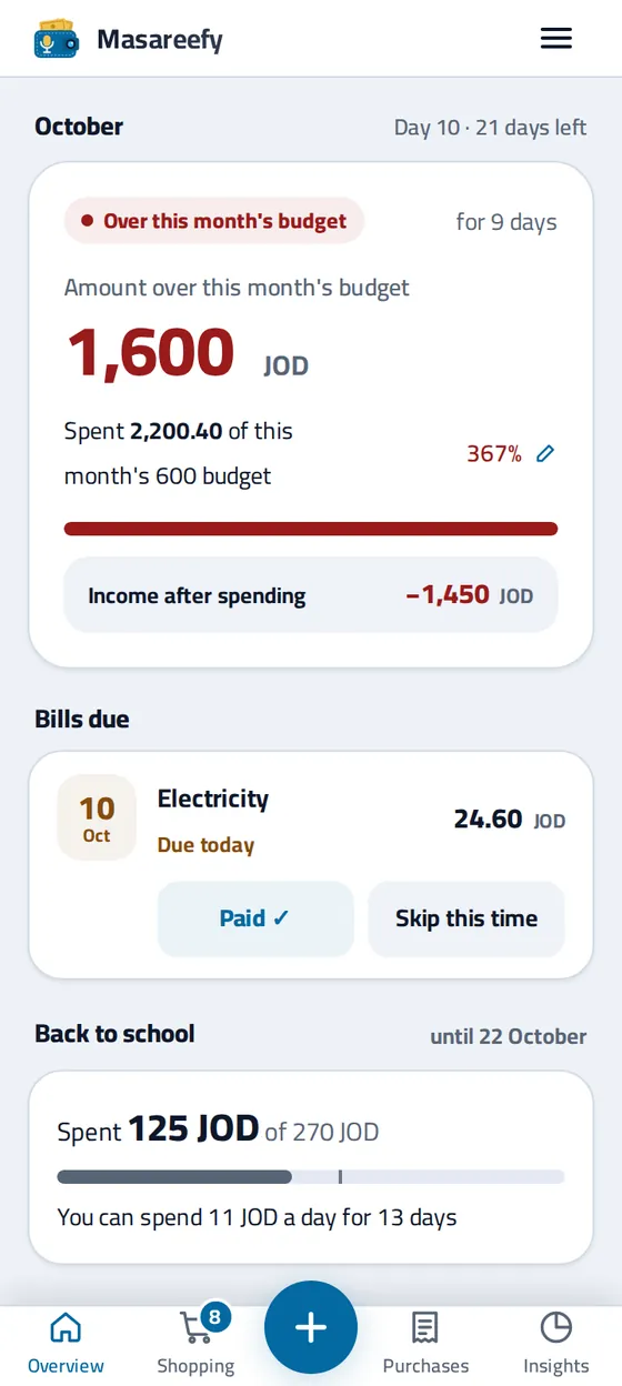 The month overview screen in the Masareefy app